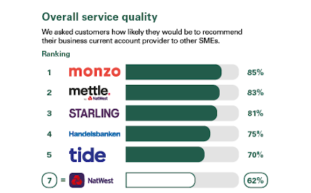 Overall Service Quality Results PDF