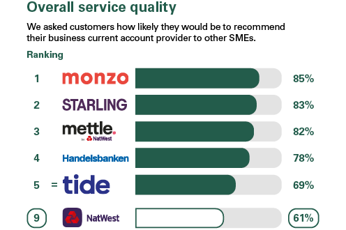 Overall Service Quality Results PDF