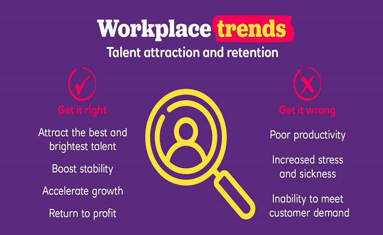 Workplace trends - Talent and retention chart