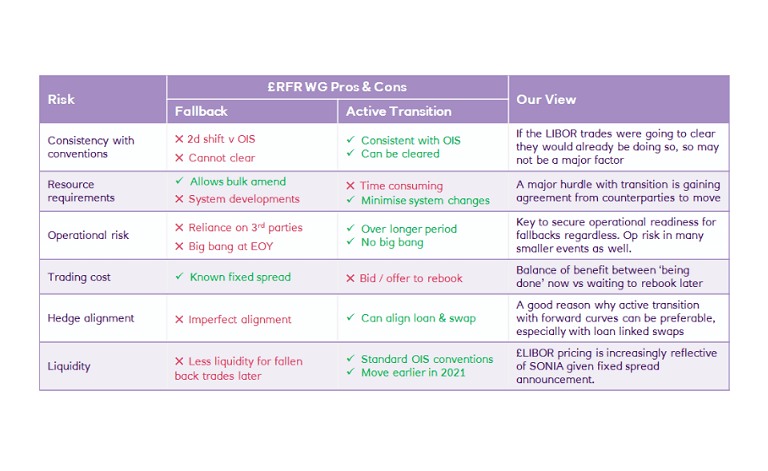 table showing risk pros and cons