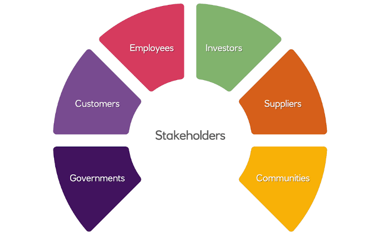 chart of stakeholders