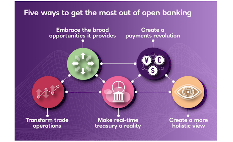 open banking graphic