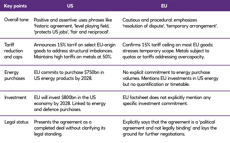 Table showing the EU and US factsheets at a glance