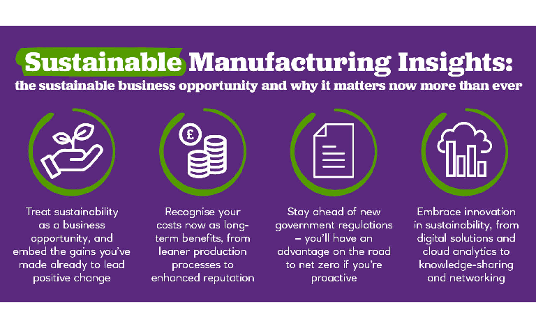 four graphic icons with text, illustrating sustainable manufacturing insights