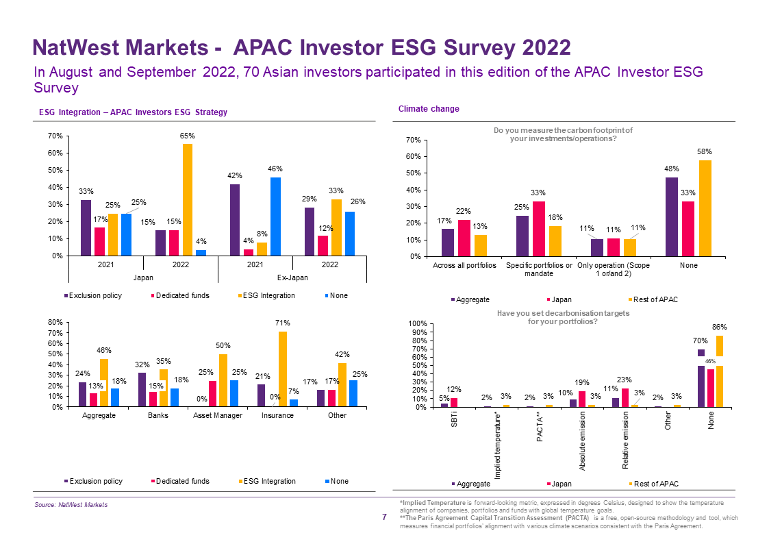 investor ESG survey chart 1