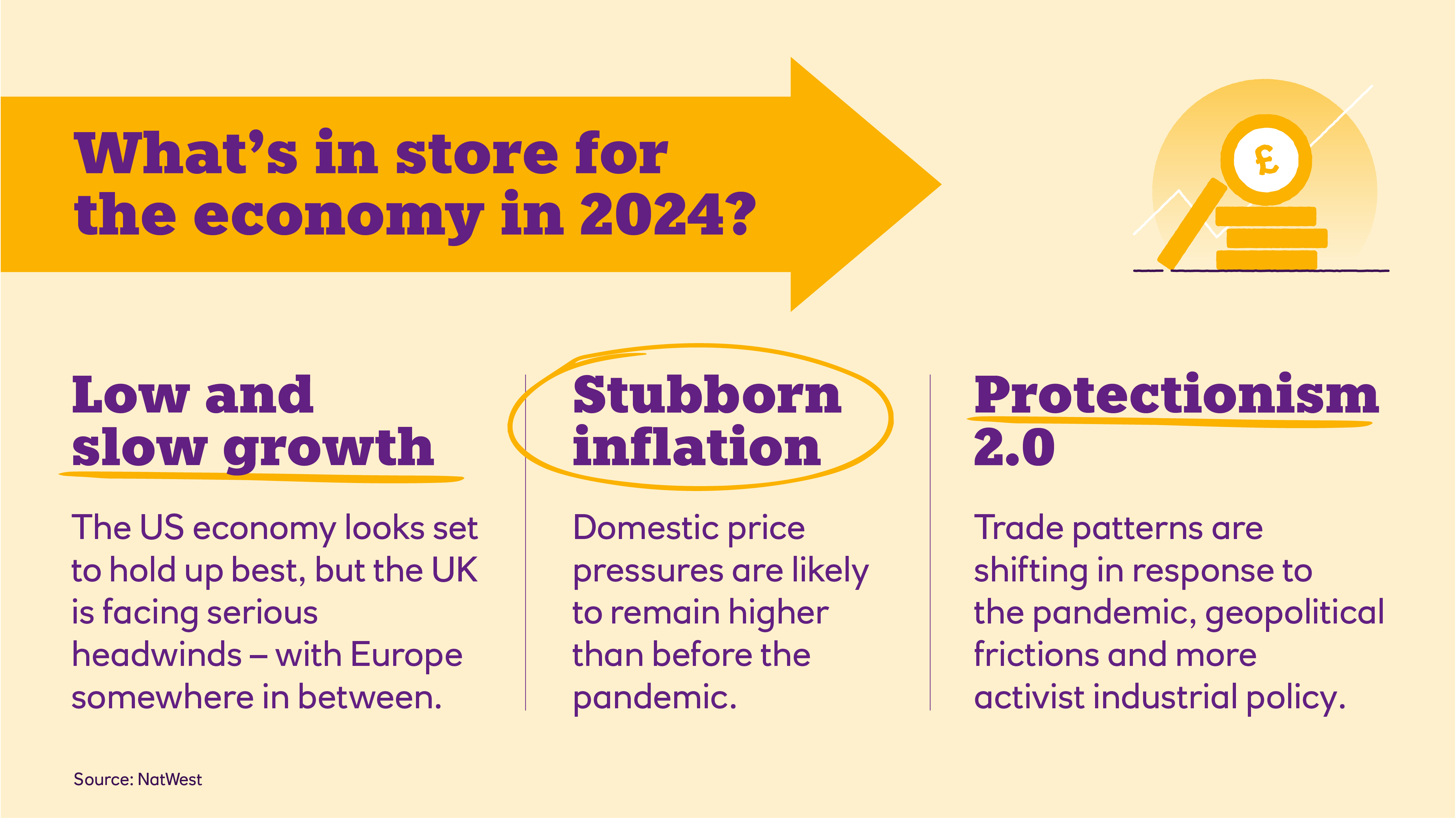 Table of what in store for the economy in 2024