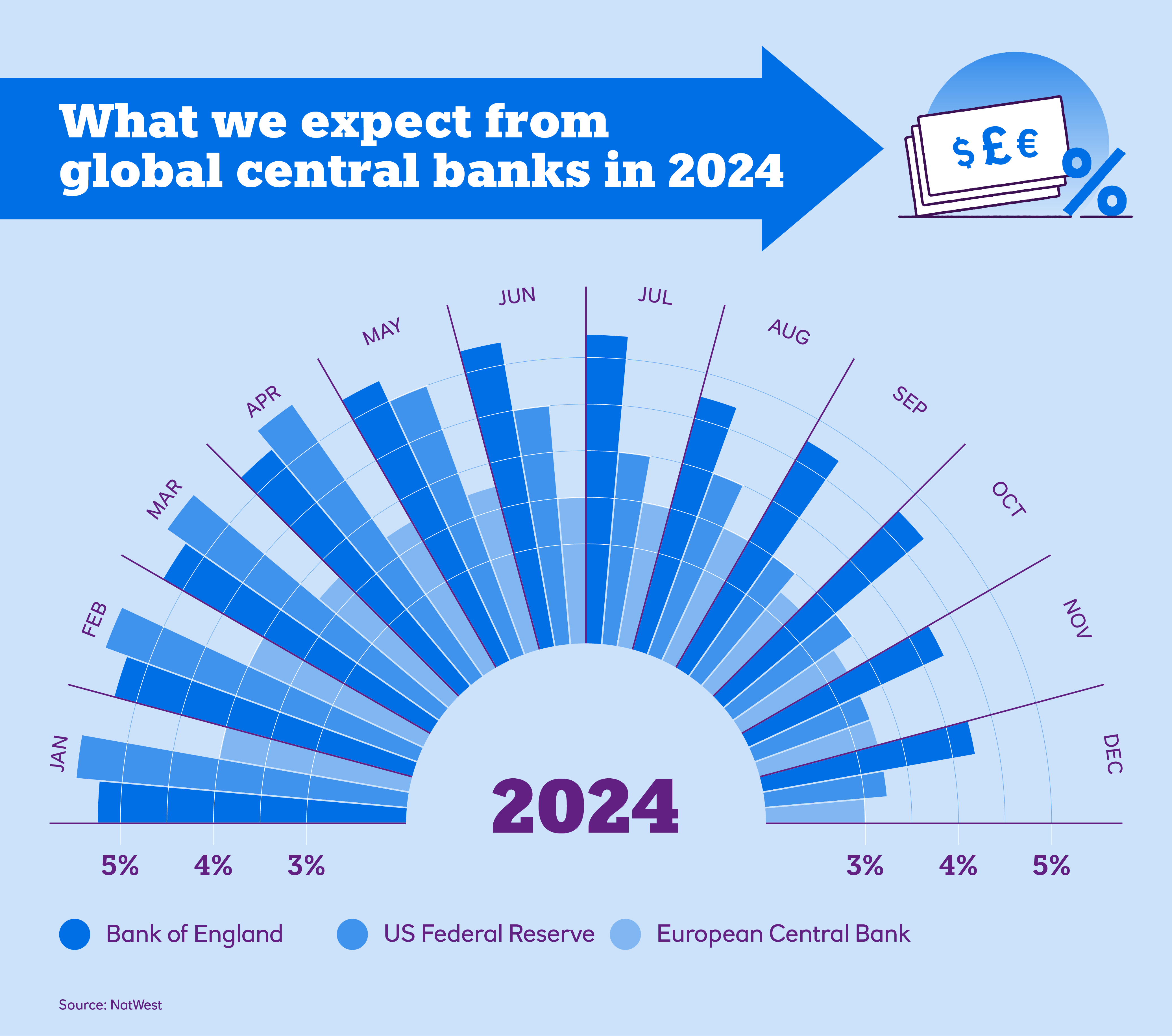 Chart of what we expect from global banks in 2024