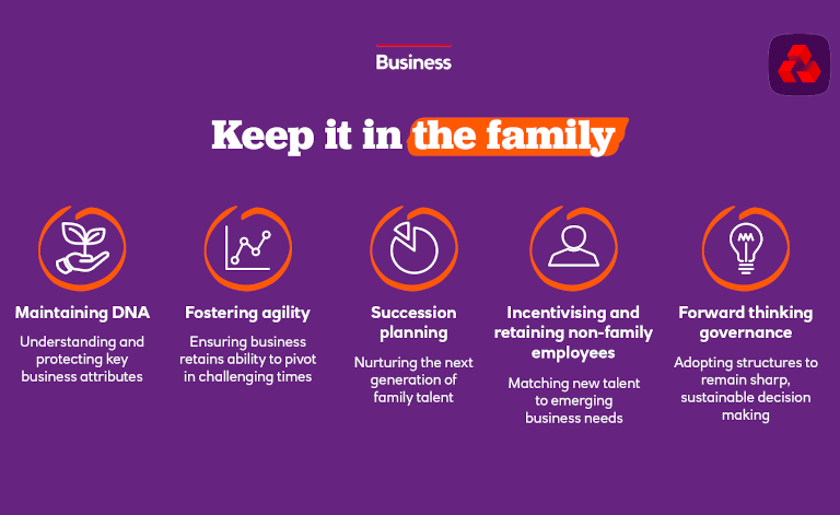 Graphic with text: Five business practices to keep it in the family