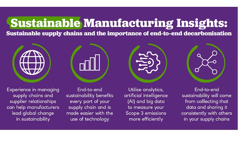 four graphic icons with text, highlighting sustainable manufacturing insights