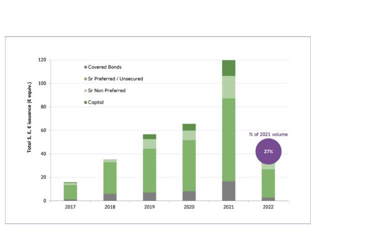 Analysis of label & format; global issuance