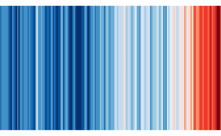 colour scale showing global temperature changes