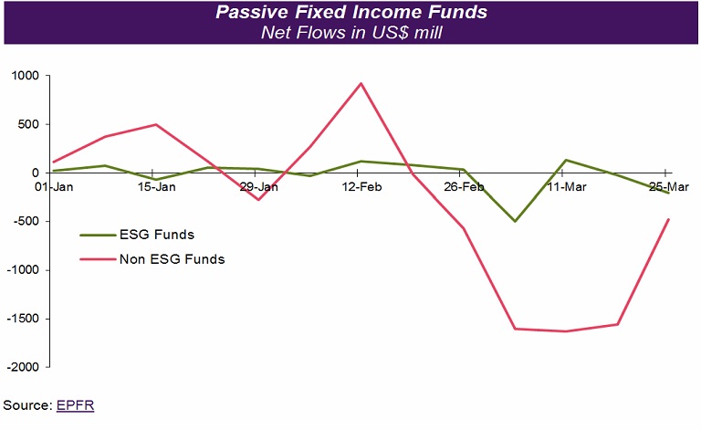 Passive fixed income funds