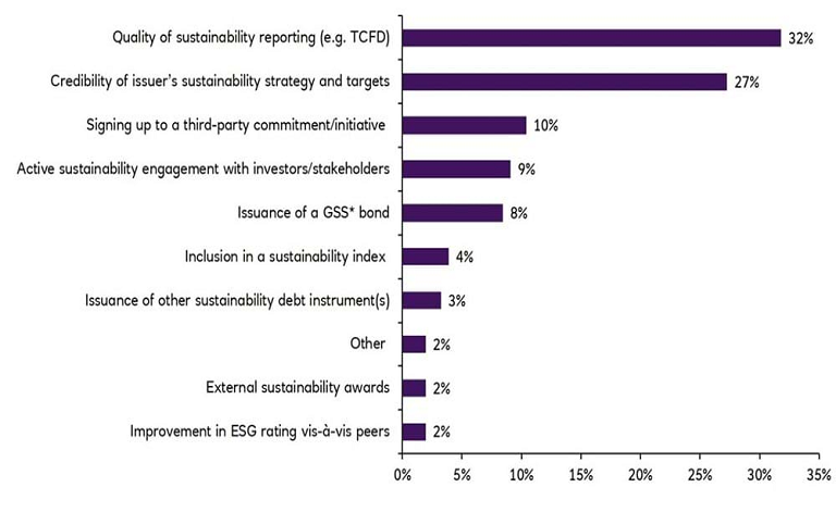 Issuer’s commitment to sustainability
