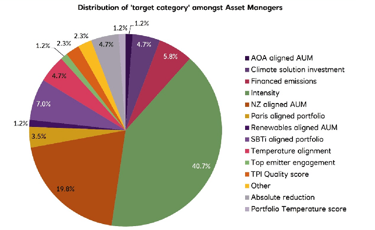 Distribution of 'target category'