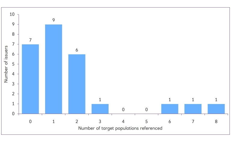 Block graph showing number of issuers against number of target populations referenced.