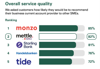 Overall service quality results image - opens in a new window