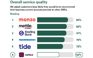 Overall service quality results