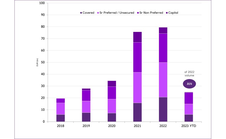 graph 2: bar chart showing GSS breakdown since 2018