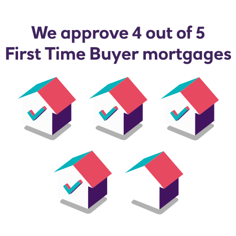 Continental Sombreado Preocupado First Time Buyer Mortgage | First Mortgage | NatWest
