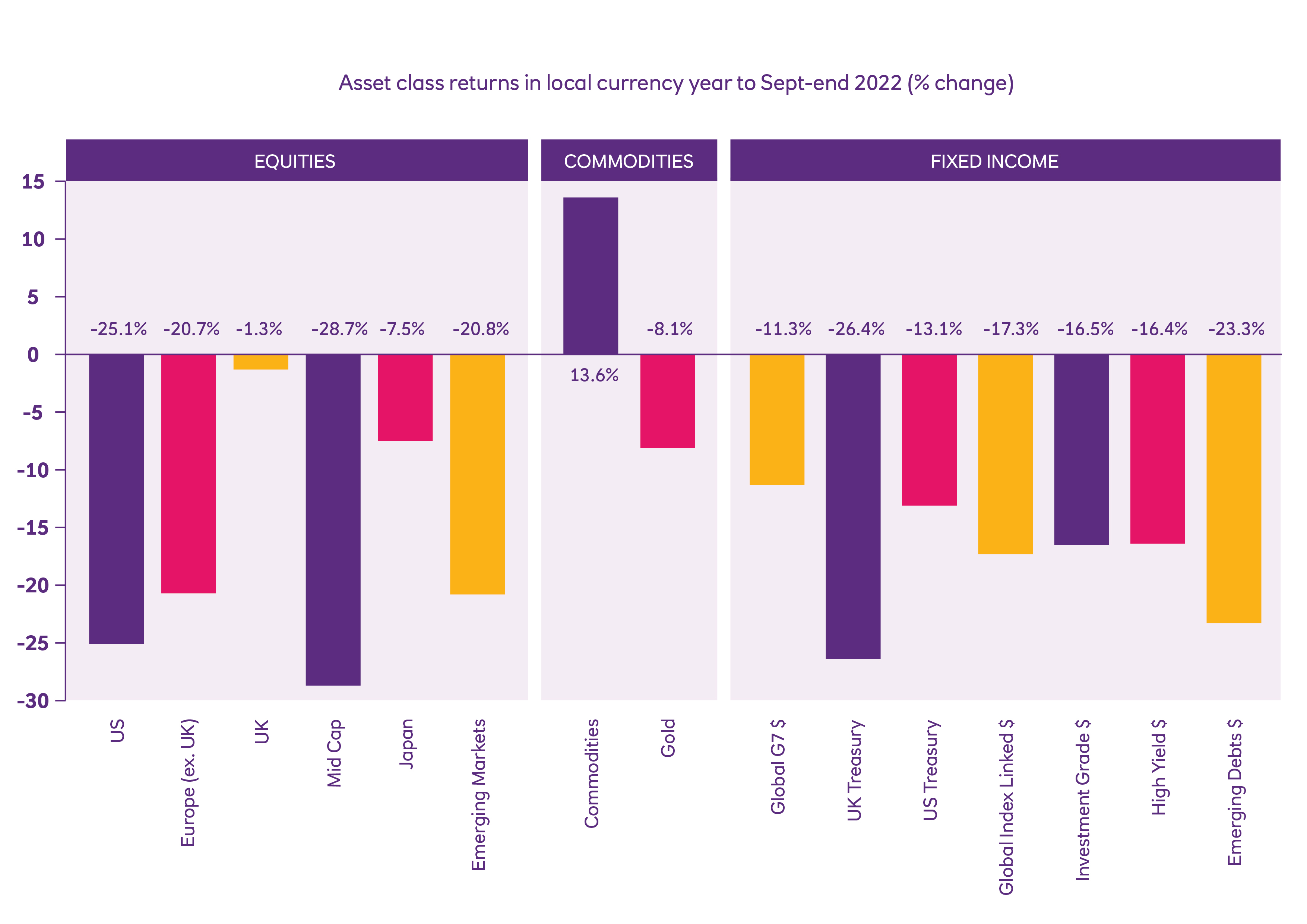Investment outlook 2023 Premier Banking NatWest