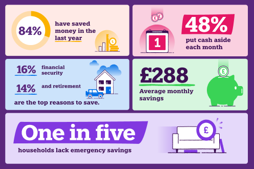 Savings Index 2026 key findings infographic