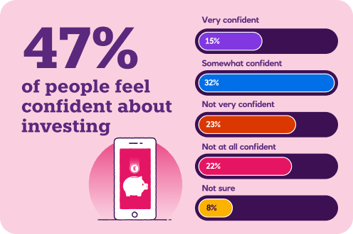 Savings Index 2026 investments infographic